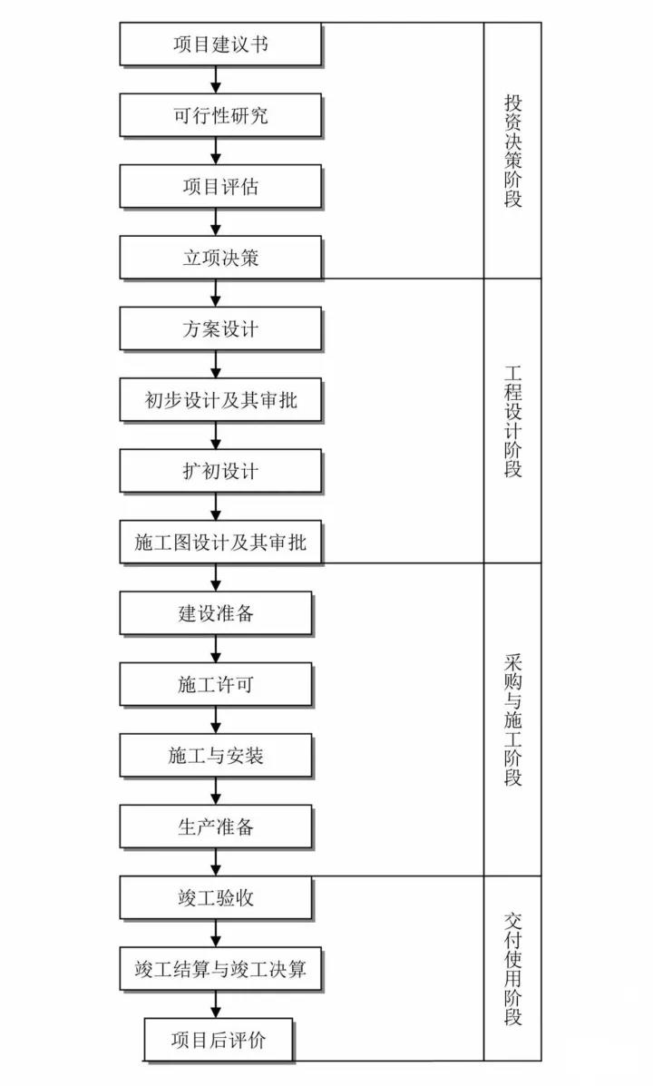 工程造价全过程咨询.jpg