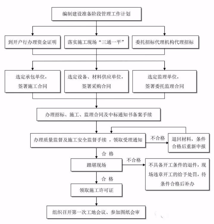 工程造价全过程咨询.jpg