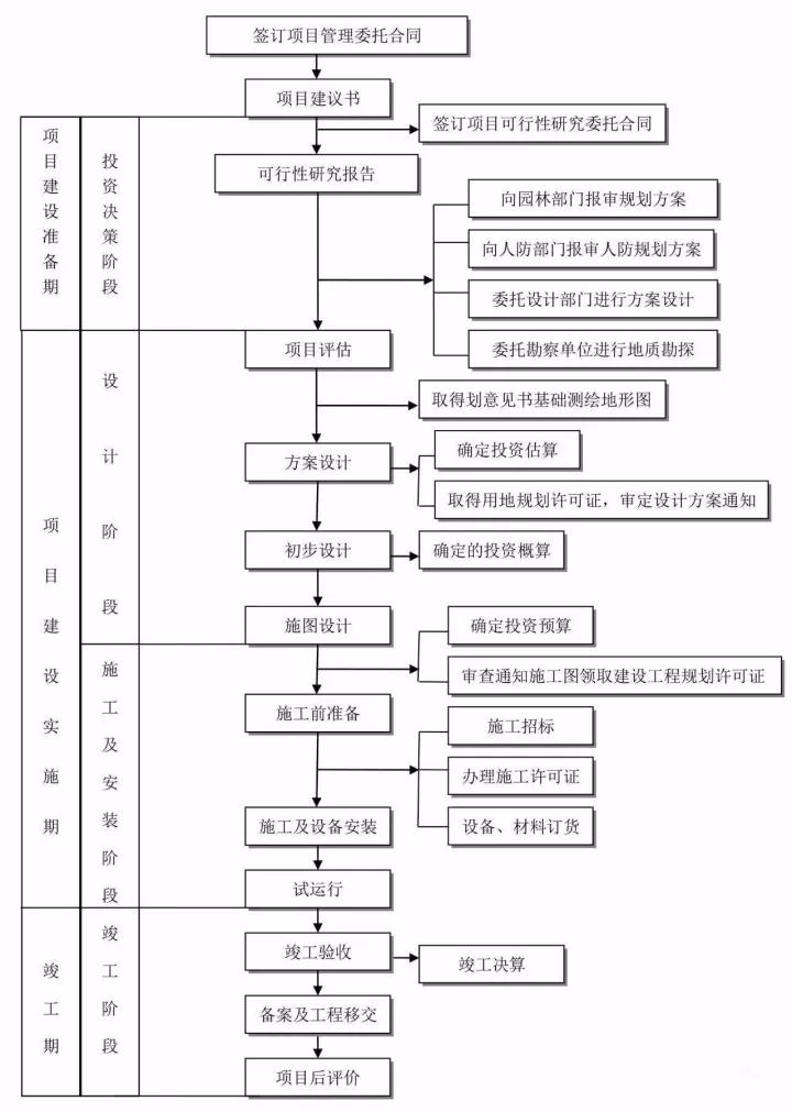 工程造价全过程咨询.jpg