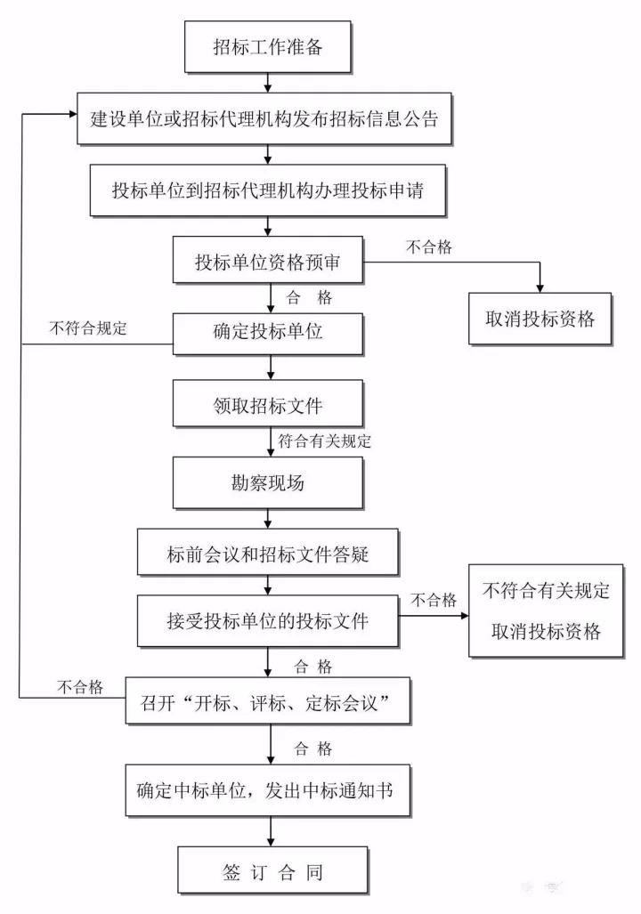 工程造价全过程咨询.jpg