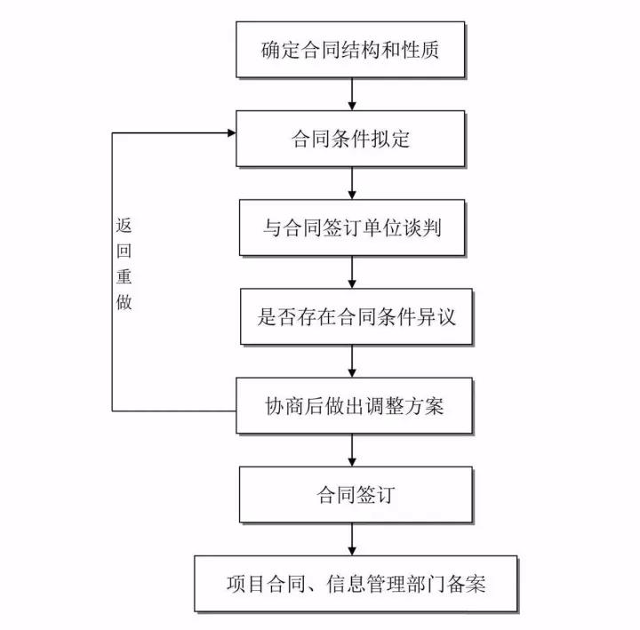 工程造价全过程咨询.jpg