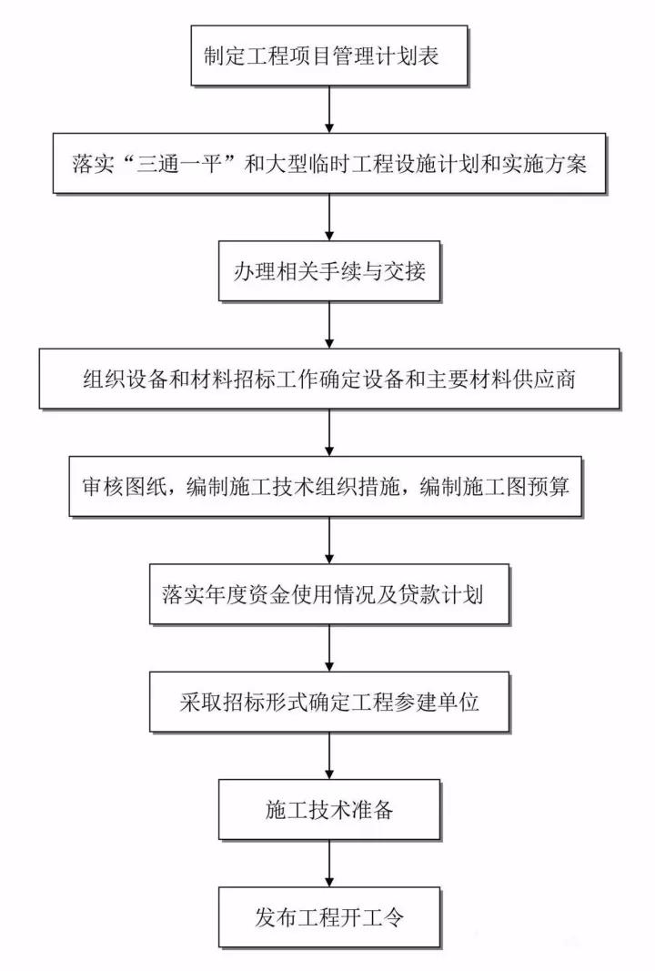 工程造价全过程咨询.jpg