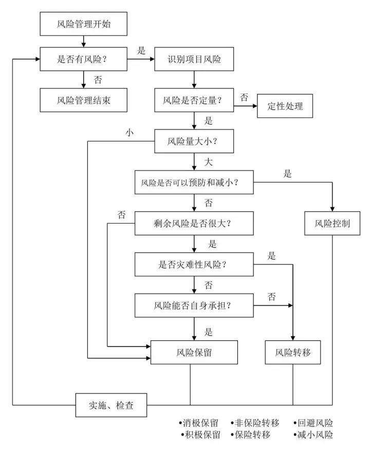 工程造价全过程咨询.jpg