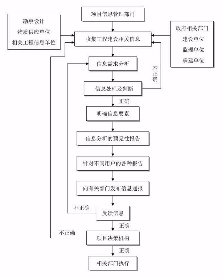 工程造价全过程咨询.jpg