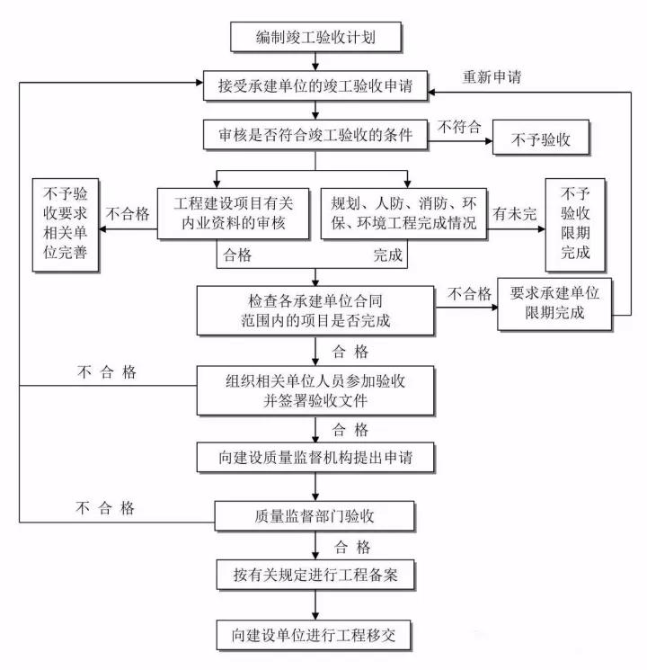 工程造价全过程咨询.jpg