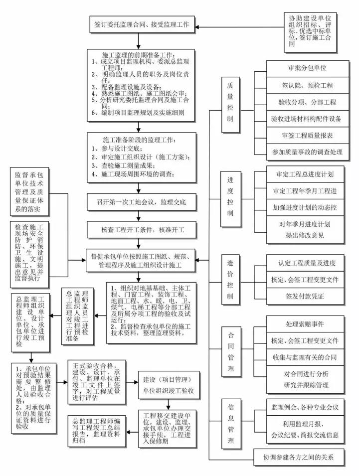 工程造价全过程咨询.jpg