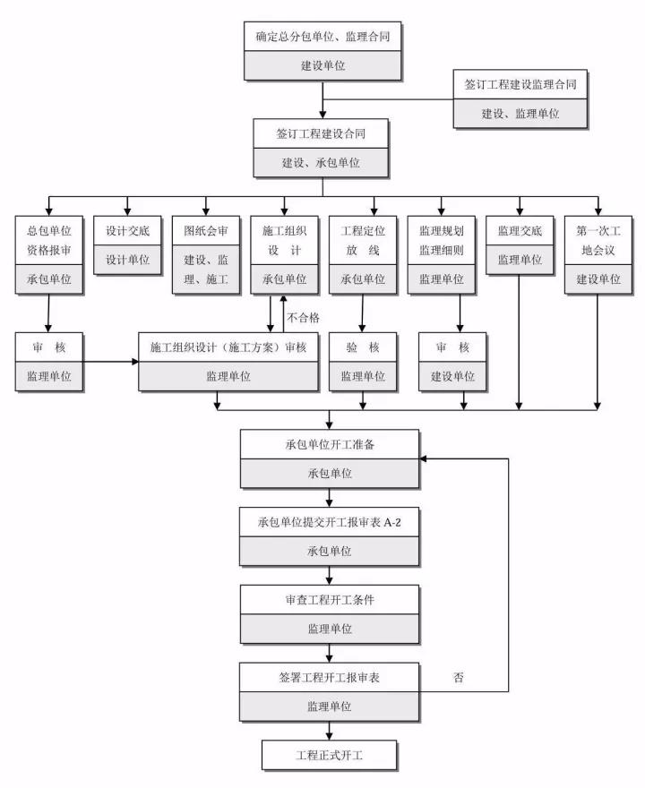 工程造价全过程咨询.jpg