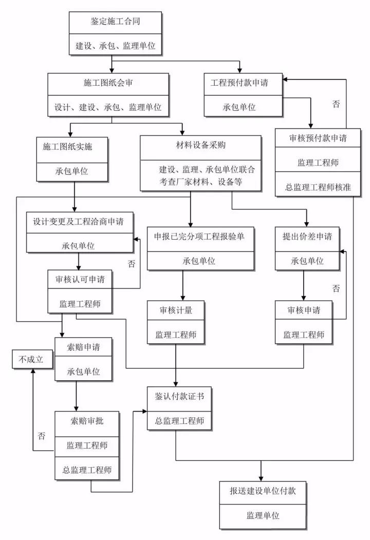 工程造价全过程咨询.jpg