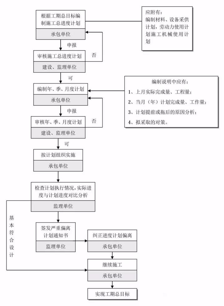 工程造价全过程咨询.jpg