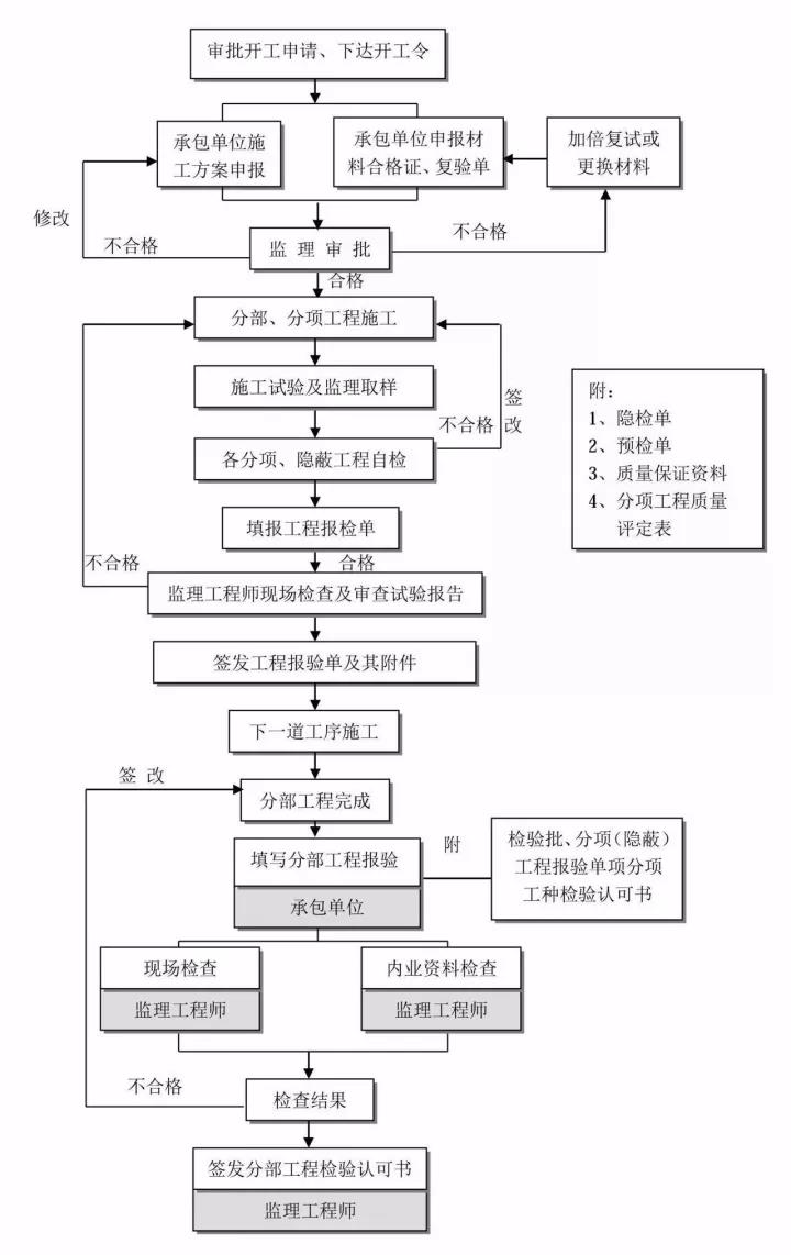 工程造价全过程咨询.jpg