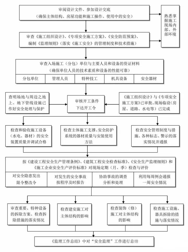 工程造价全过程咨询.jpg