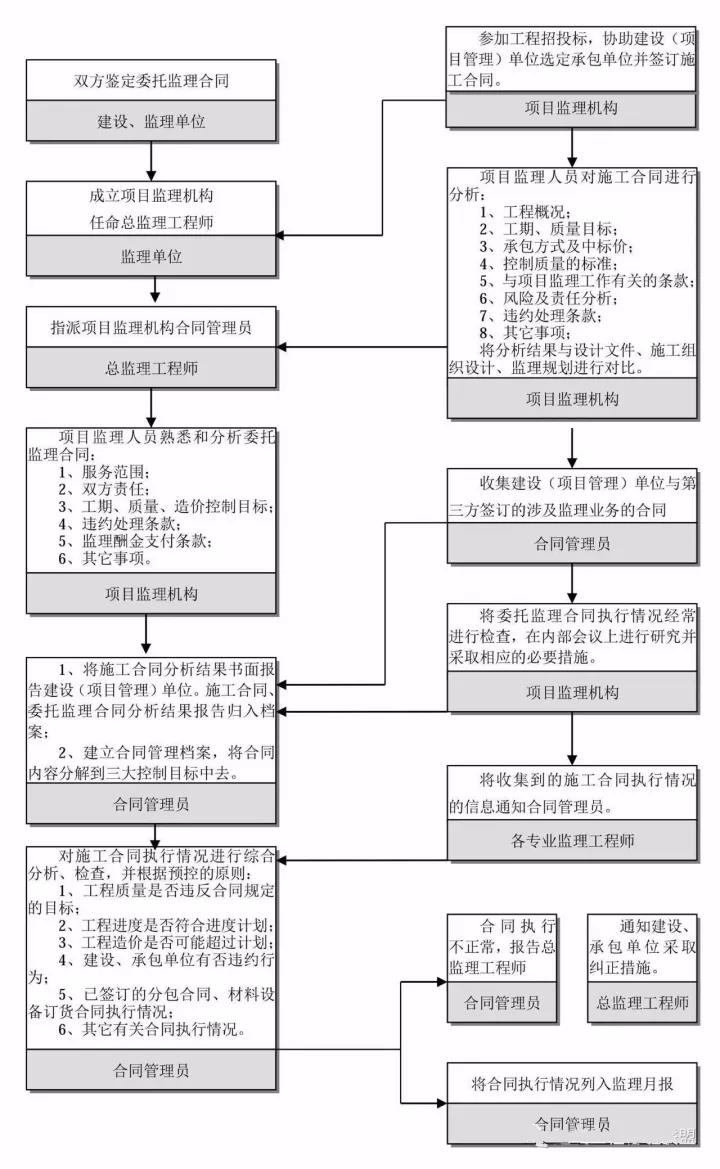 工程造价全过程咨询.jpg