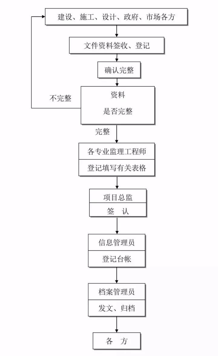 工程造价全过程咨询.jpg