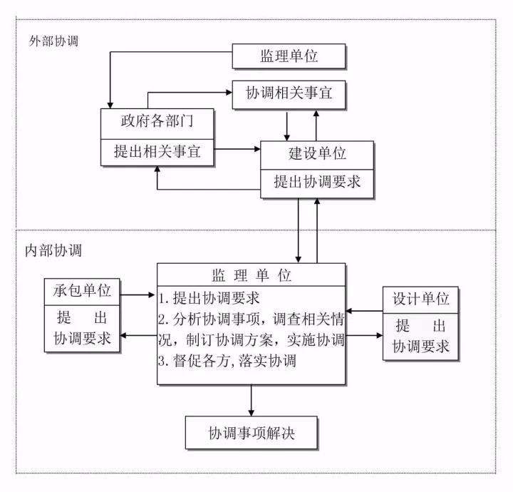 工程造价全过程咨询.jpg