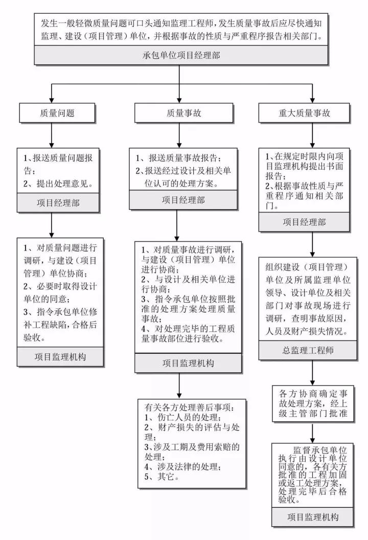 工程造价全过程咨询.jpg