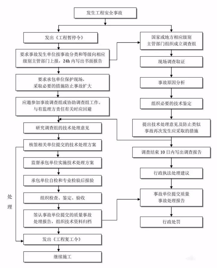 工程造价全过程咨询.jpg