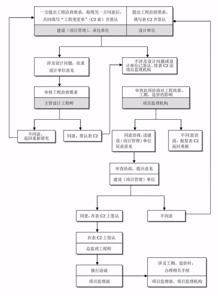 工程造价全过程咨询.jpg